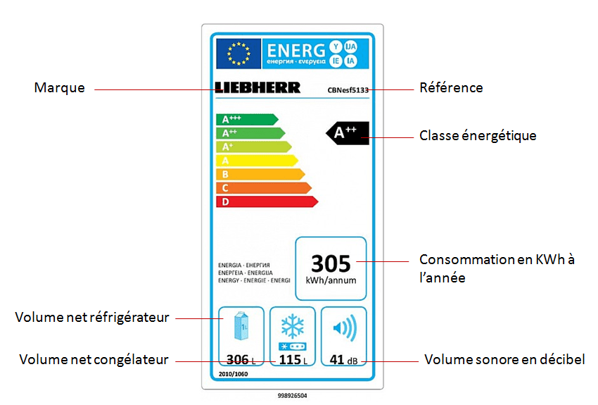 L'étiquette énergétique : qu'est ce que c'est ?