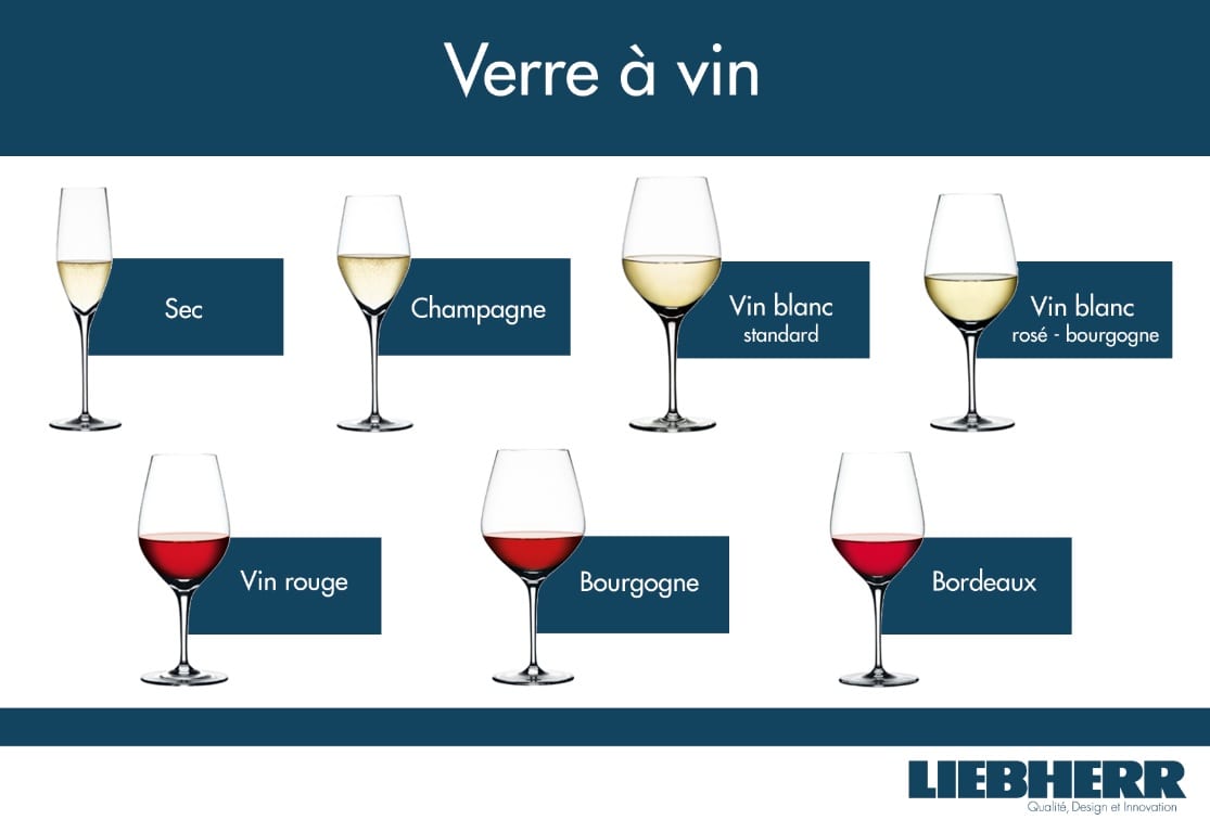 Verre à eau et à vin : différences, similitudes et étiquette - Monouso Blog