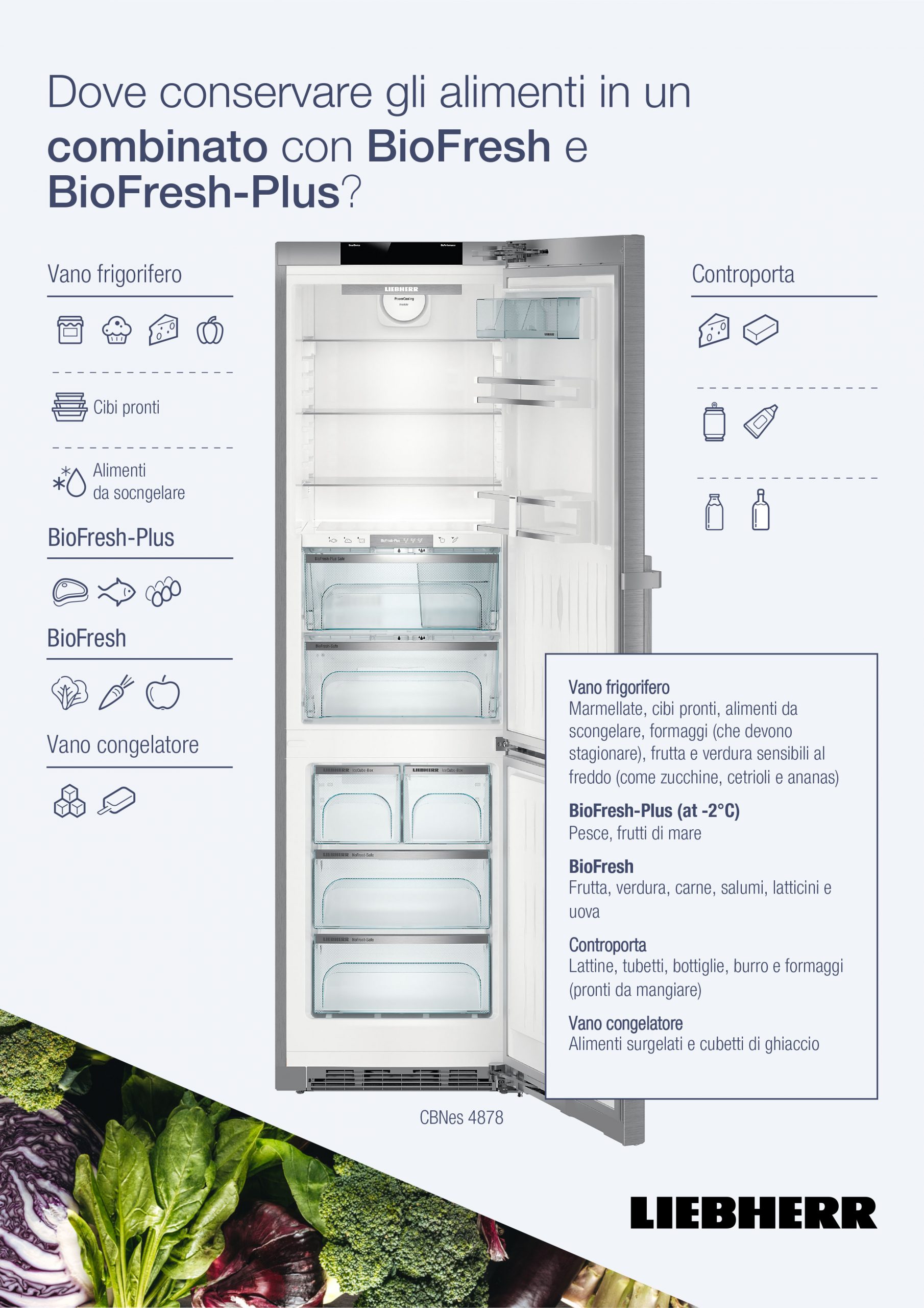 Qual è la durata tipica di un frigorifero?