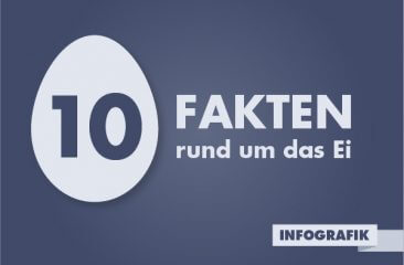 Zehn Interessante Fakten rund um das Ei Zehn Interessante Fakten rund um das Ei