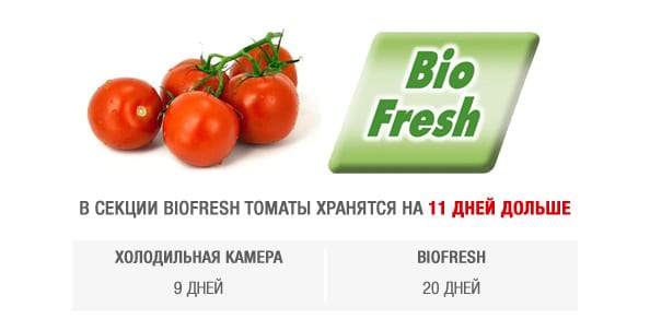 В секции BioFresh томаты остаются свежими на 11 дней дольше