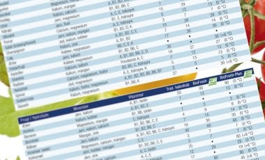 Hvilke vitaminer findes i gulerødder?